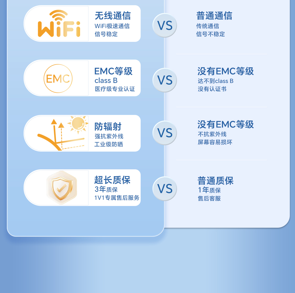 HYW070F2K 抗静电高性能HMI房车显示方案