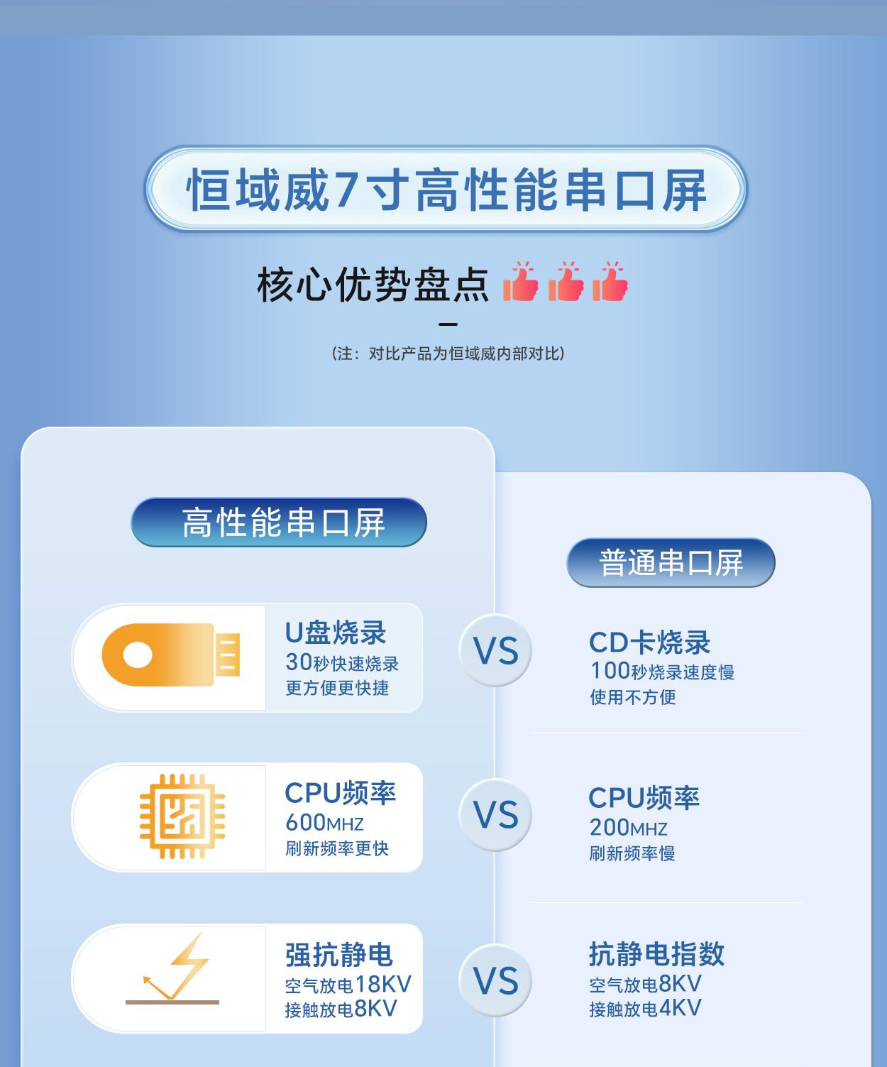HYW070F2K 抗静电高性能HMI房车显示方案