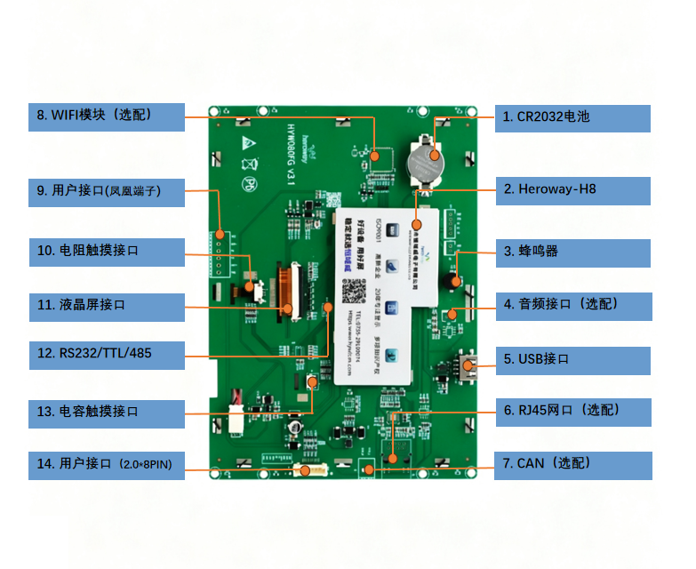 HYW080FG 高性能抗静电医疗级专用屏 支持WiFi音频