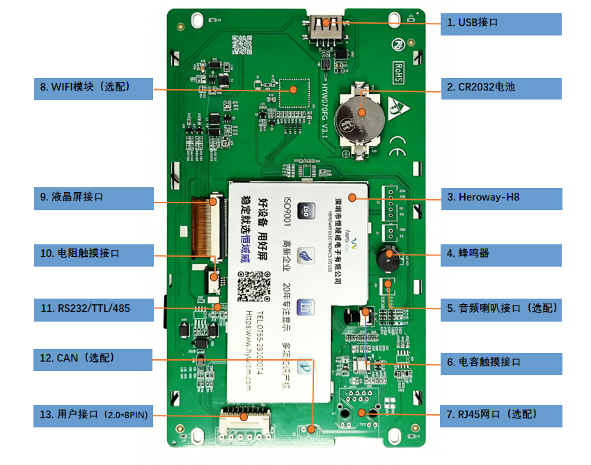 HYW070FGK 7寸高性能宽温带壳触摸一体工业串口屏