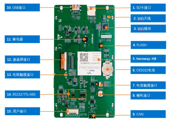 HYW070F 无触摸 通信支持RS232/TTL/485 音频播放