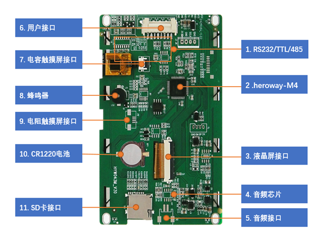 HYW043M 4.3寸无触摸 医疗显示屏485WiFi音视频 超性价比
