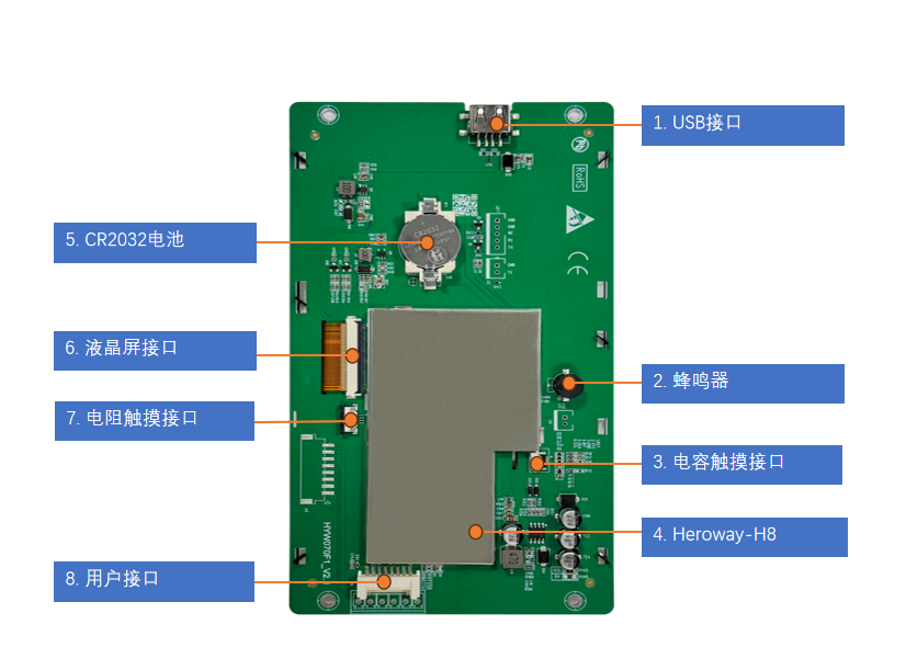 HYW070F1 7寸高性能 无触摸 RS232/TTL/485 音频播放HMI组态显示屏